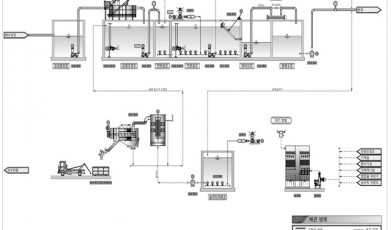 아산 탕정테크노 일반산업단지 공공폐수처리시설 기본 및 실시설계