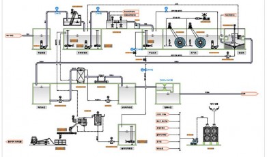 보령 웅천일반산업단지 공공폐수처리시설 기본 및 실시설계