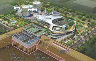 환경플랜트 토목분야 통합설계